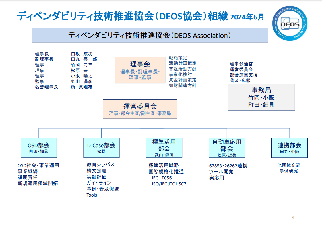 組織図