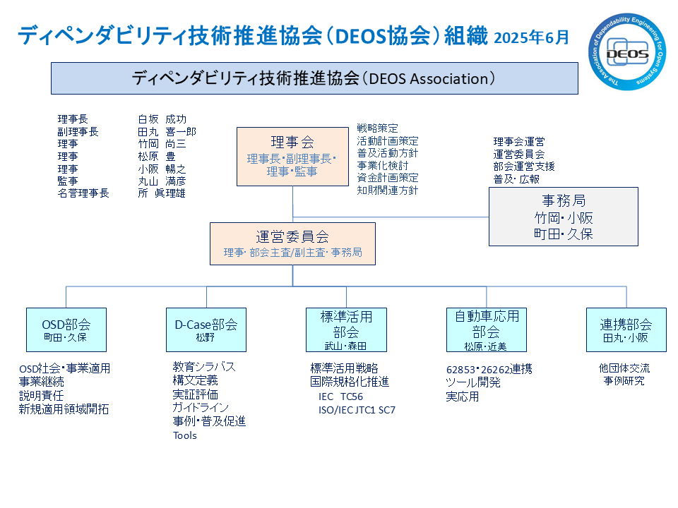 DEOS協会 組織図