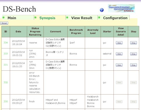 Ds Bench D Cloud Deosを支える技術 Deosの技術 Deos